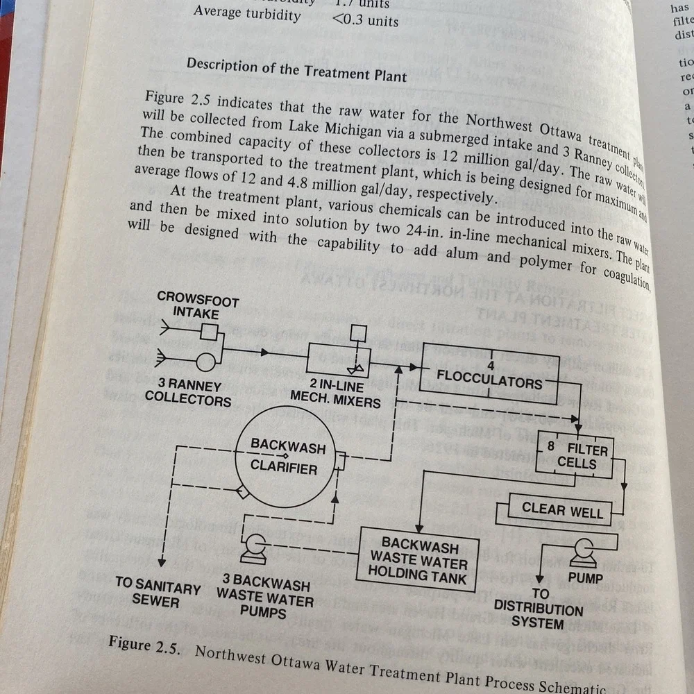 Innovation in Water and Wastewater by E.A Glysson D.E. Swan‎ E.J. Way